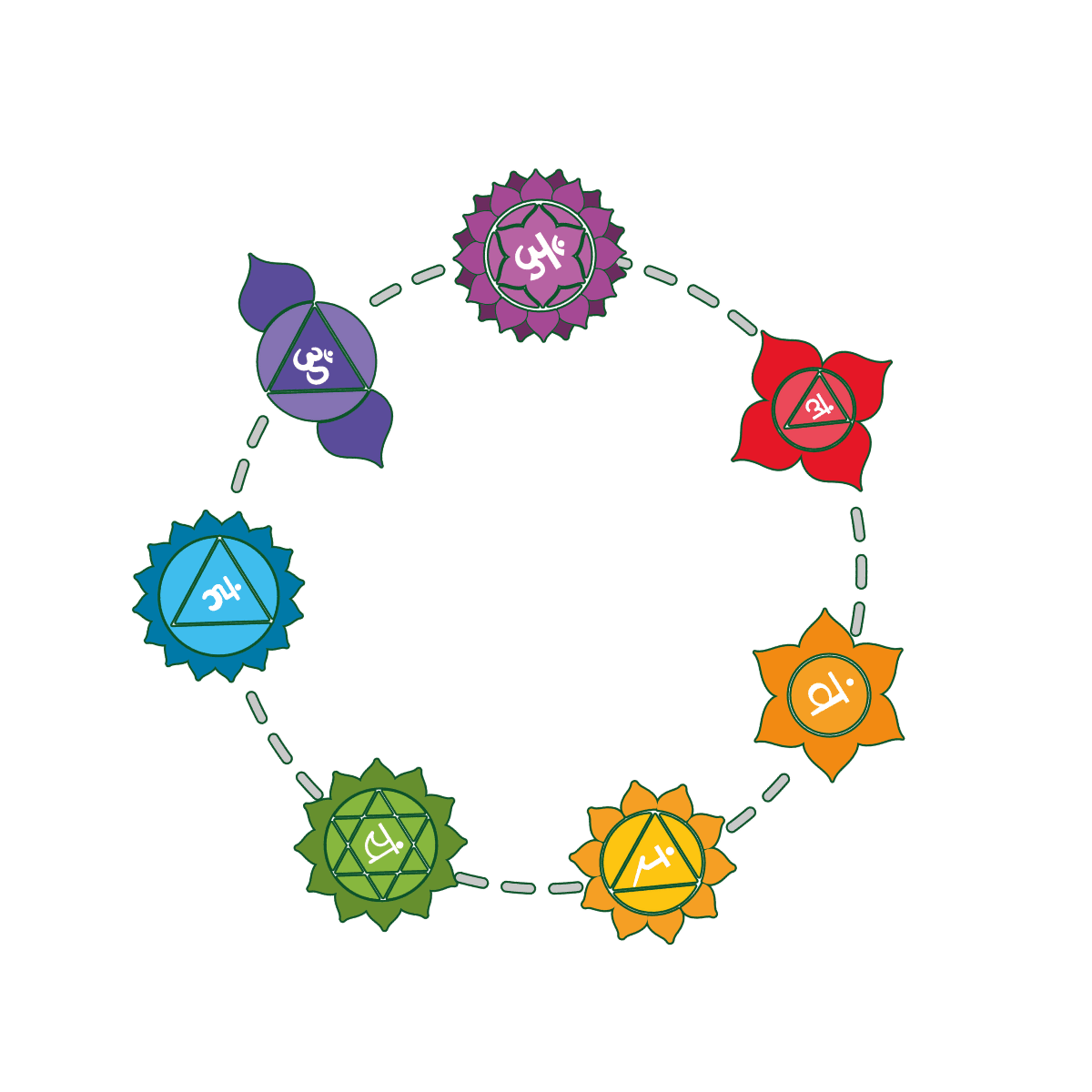 Chakra Circle